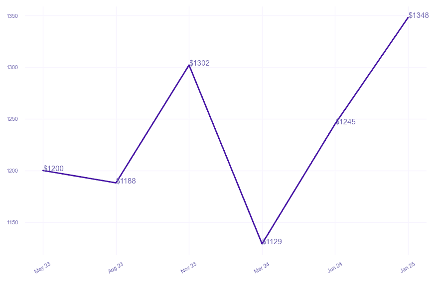 chart_img