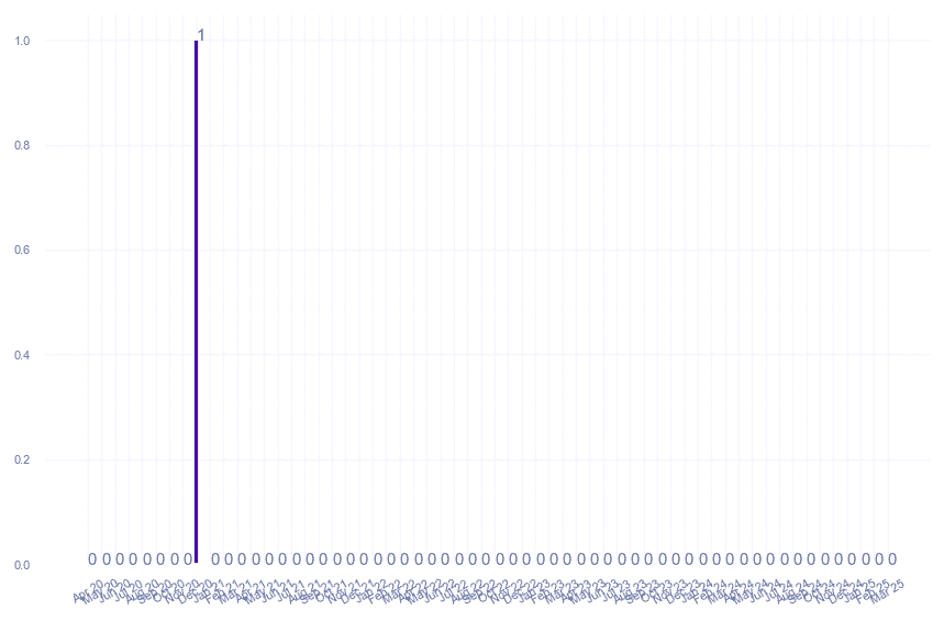 value_img