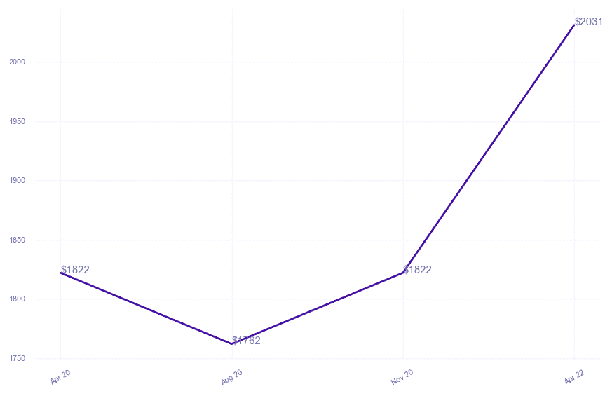 chart_img