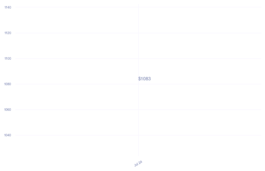 chart_img