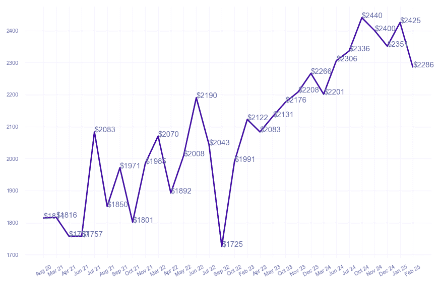 chart_img