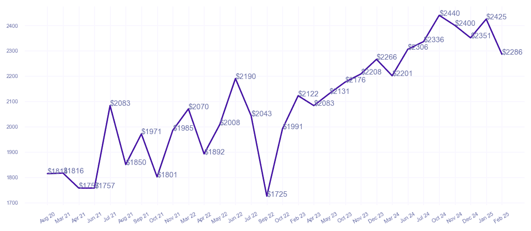 chart_img