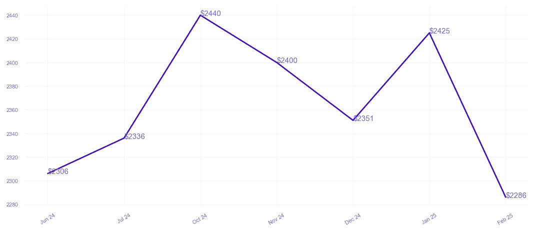 chart_img