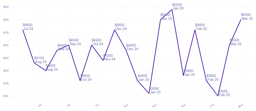 chart_img
