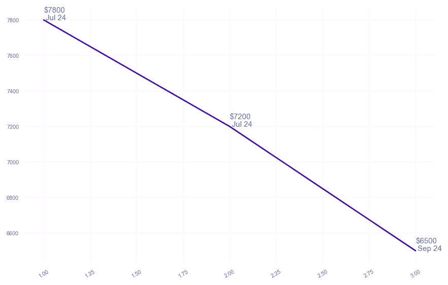 chart_img