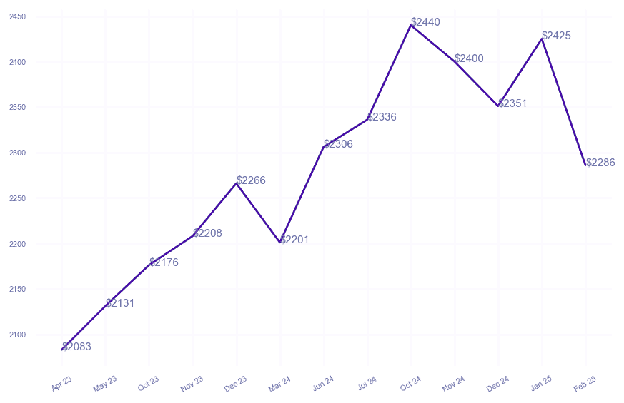 chart_img