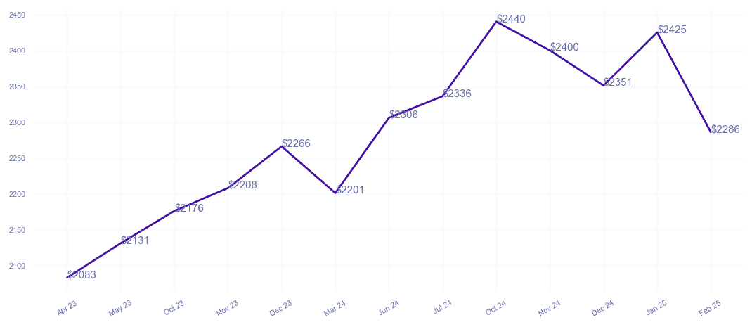 chart_img