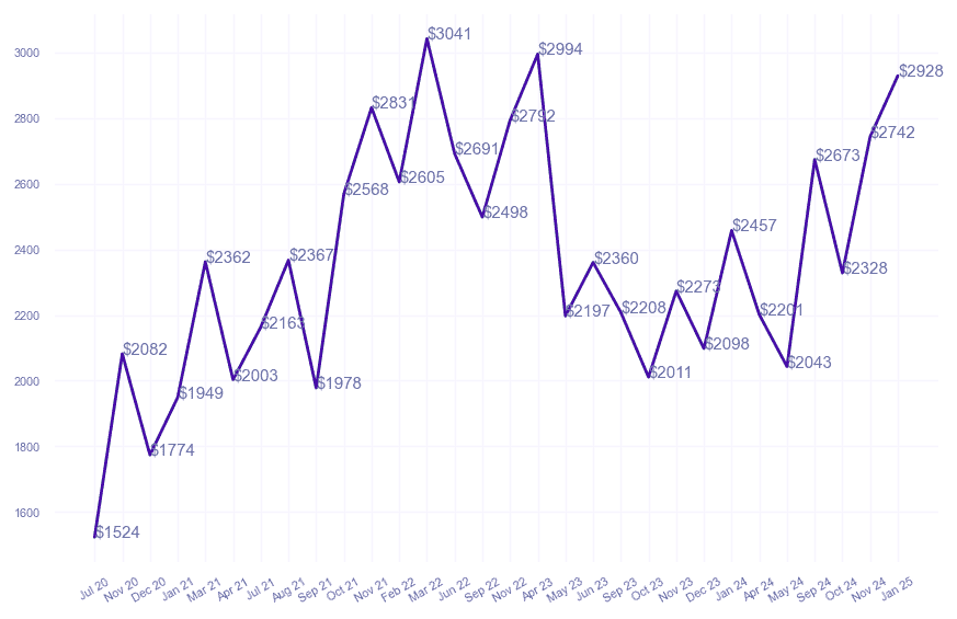 chart_img