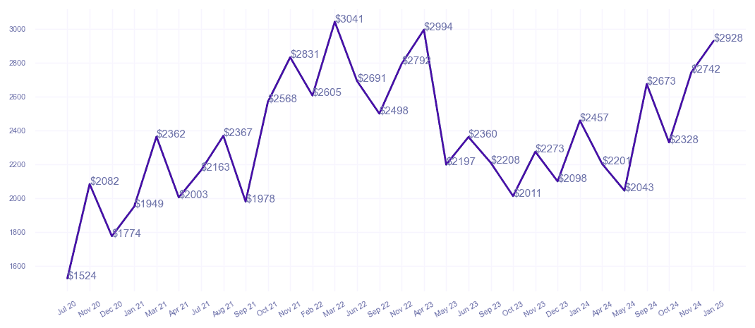 chart_img