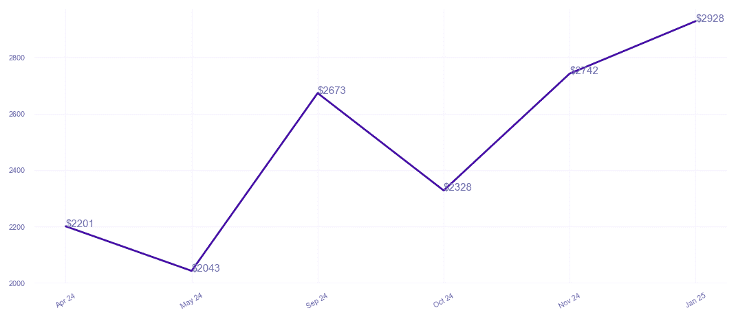 chart_img