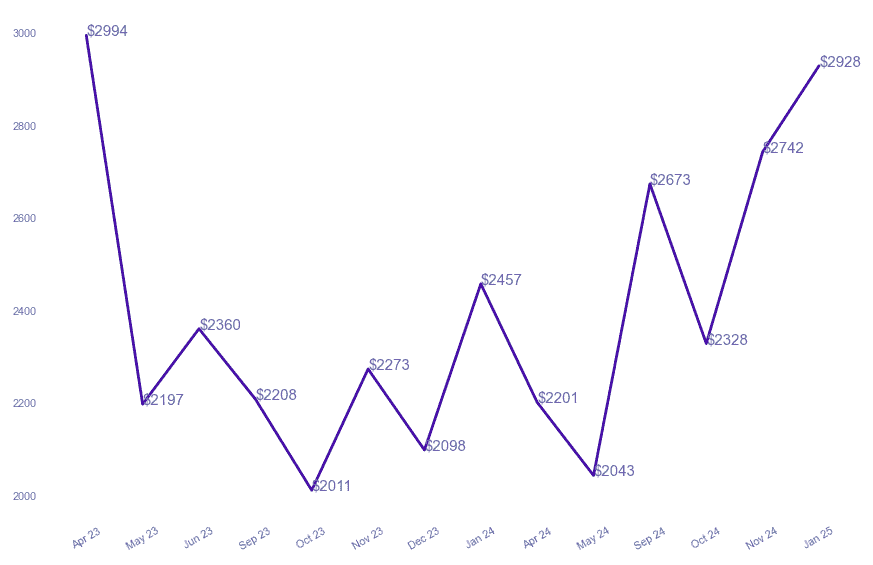 chart_img