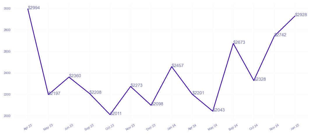 chart_img