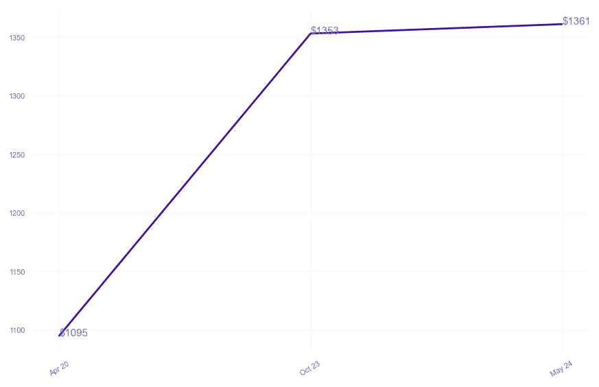 chart_img