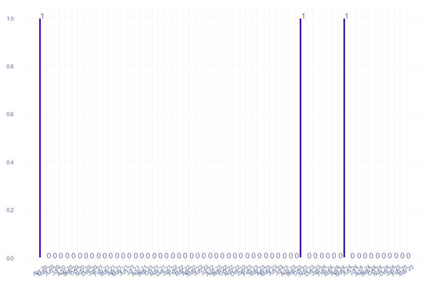 value_img