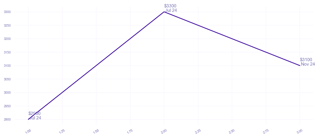 chart_img