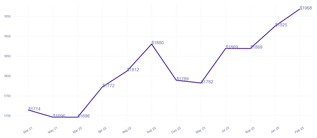 chart_img