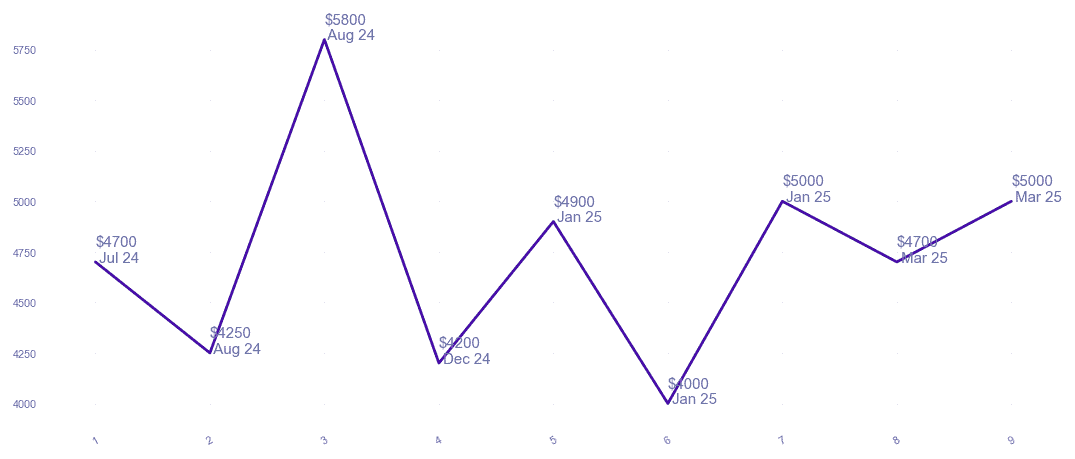 chart_img