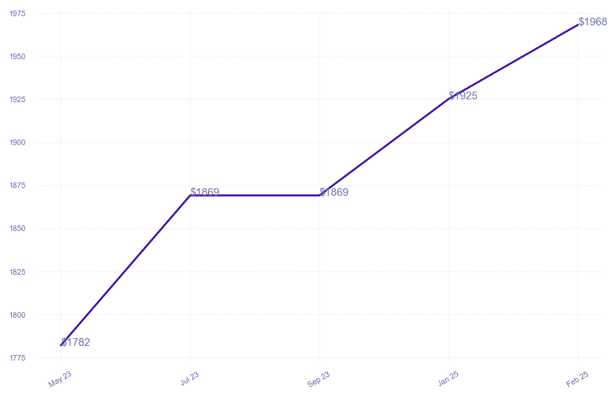 chart_img