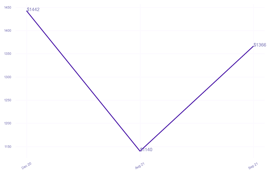 chart_img