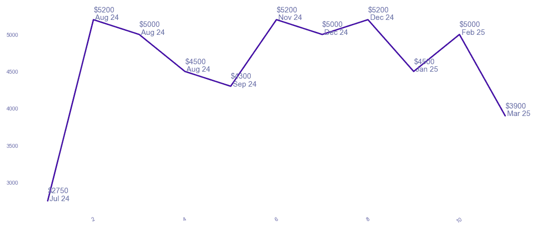 chart_img