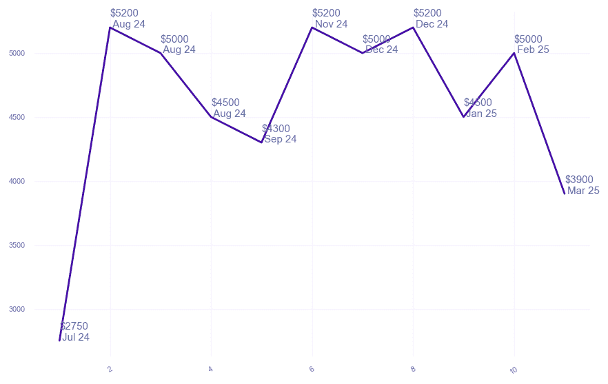 chart_img