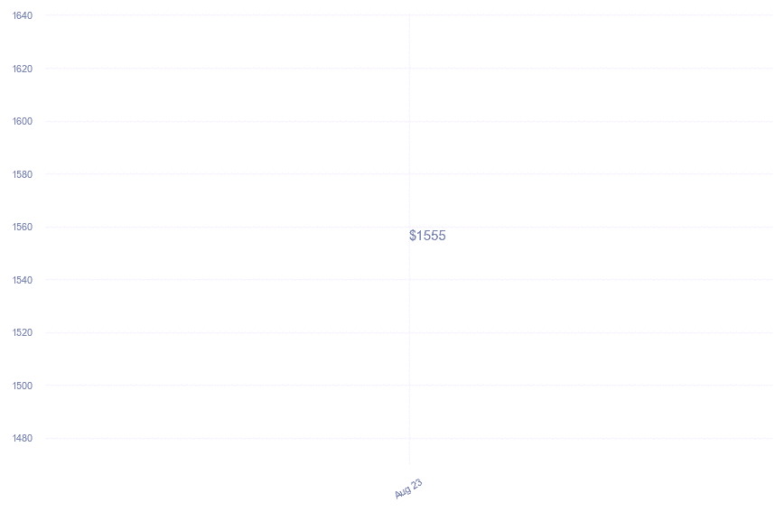 chart_img