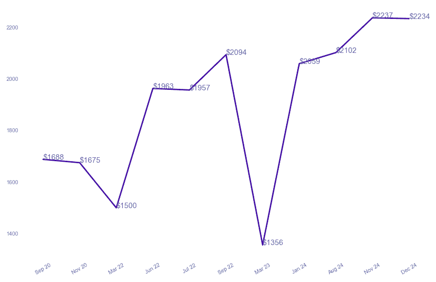 chart_img
