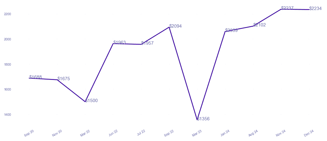 chart_img