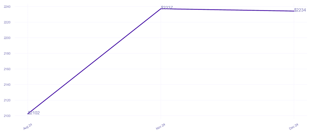 chart_img