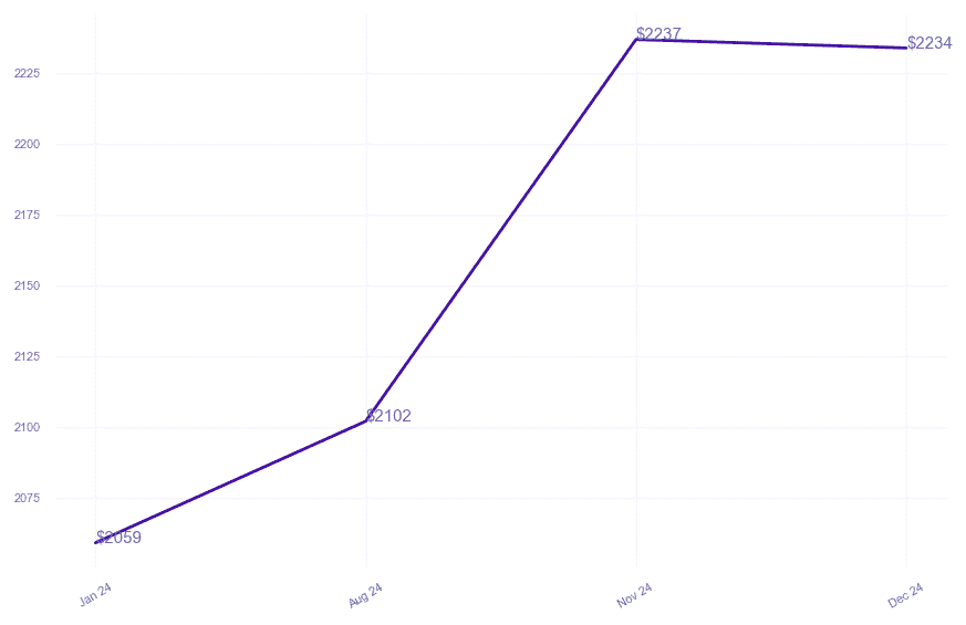 chart_img