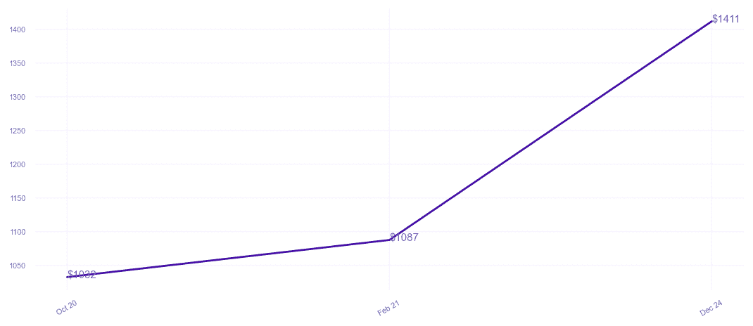 chart_img
