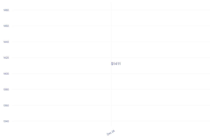 chart_img