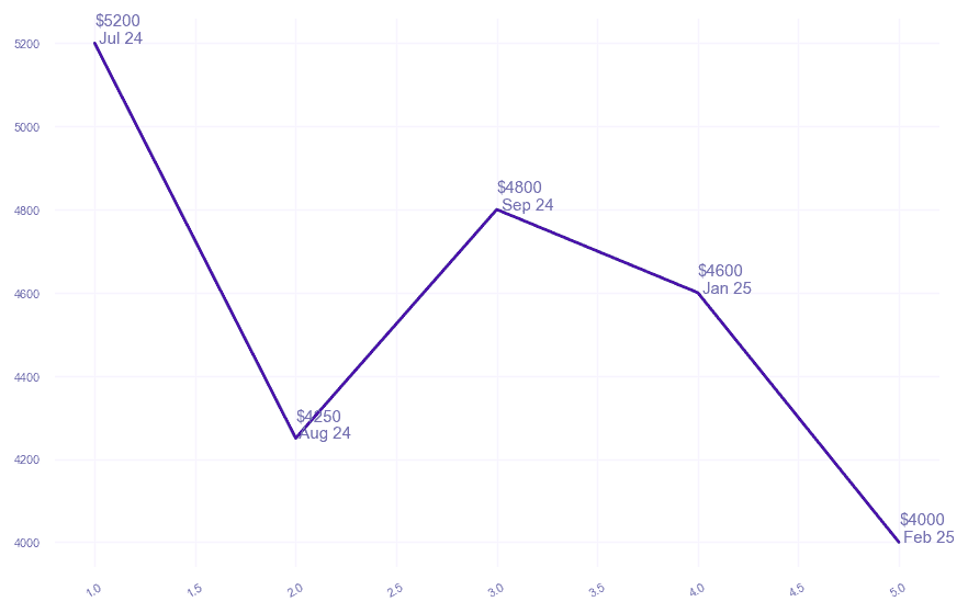 chart_img