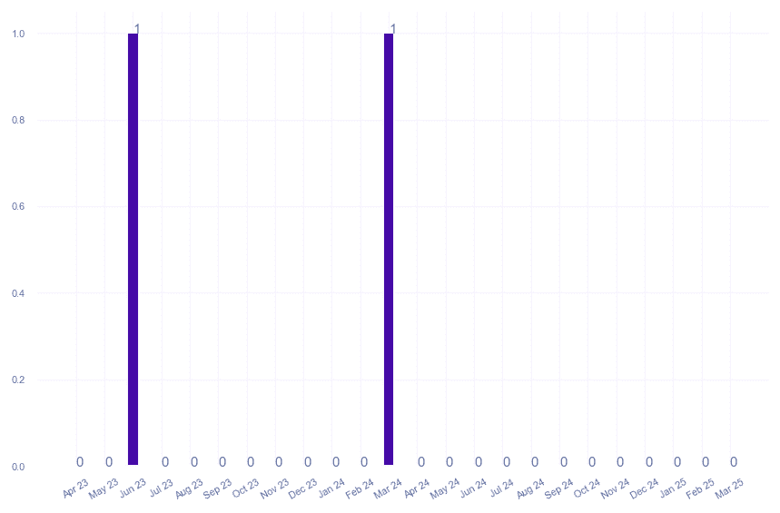 value_img