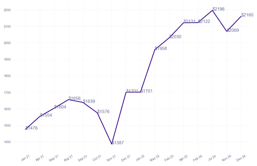 chart_img