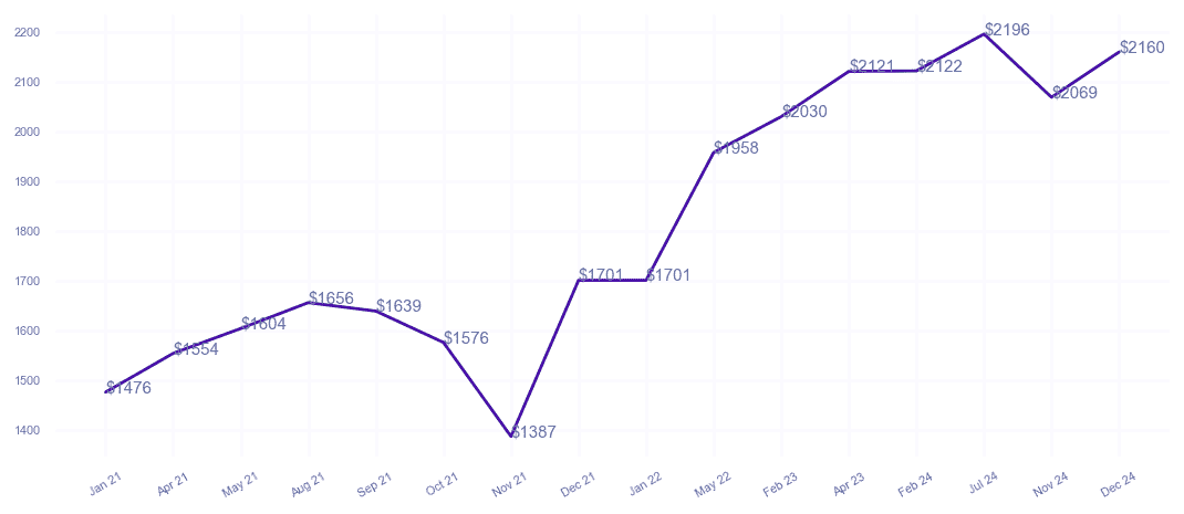 chart_img
