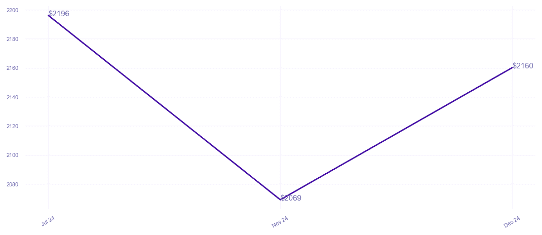 chart_img