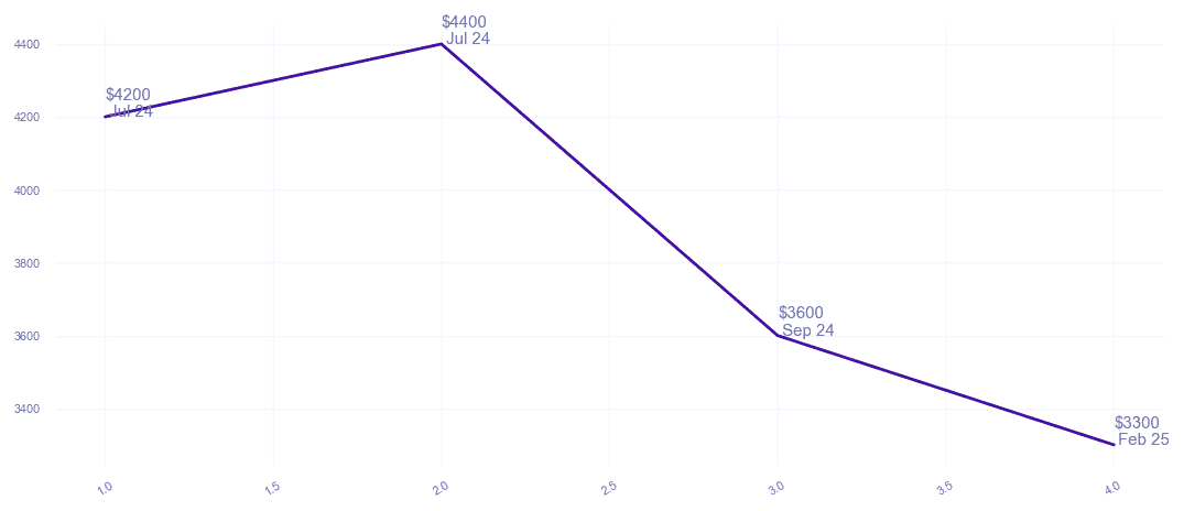 chart_img