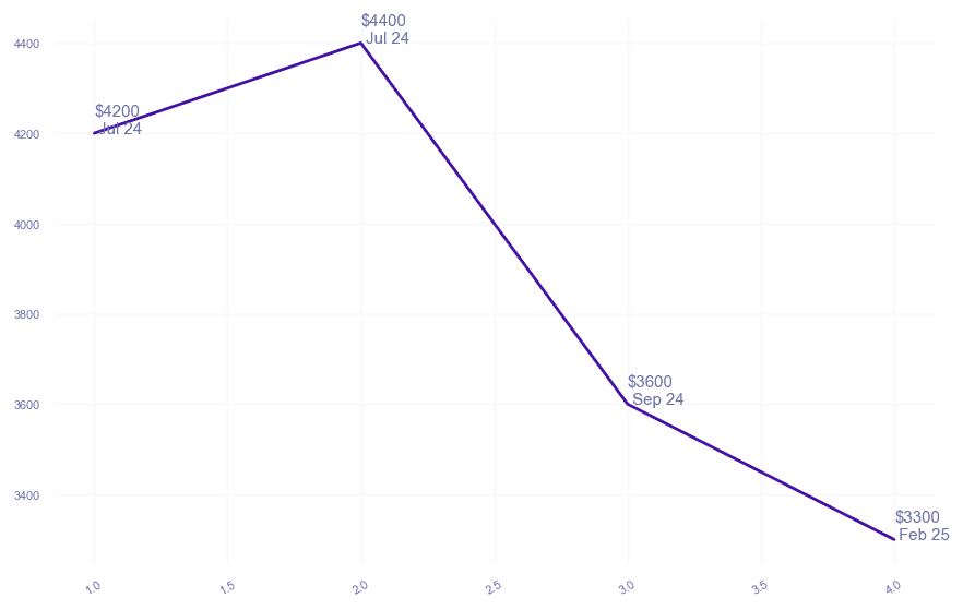 chart_img