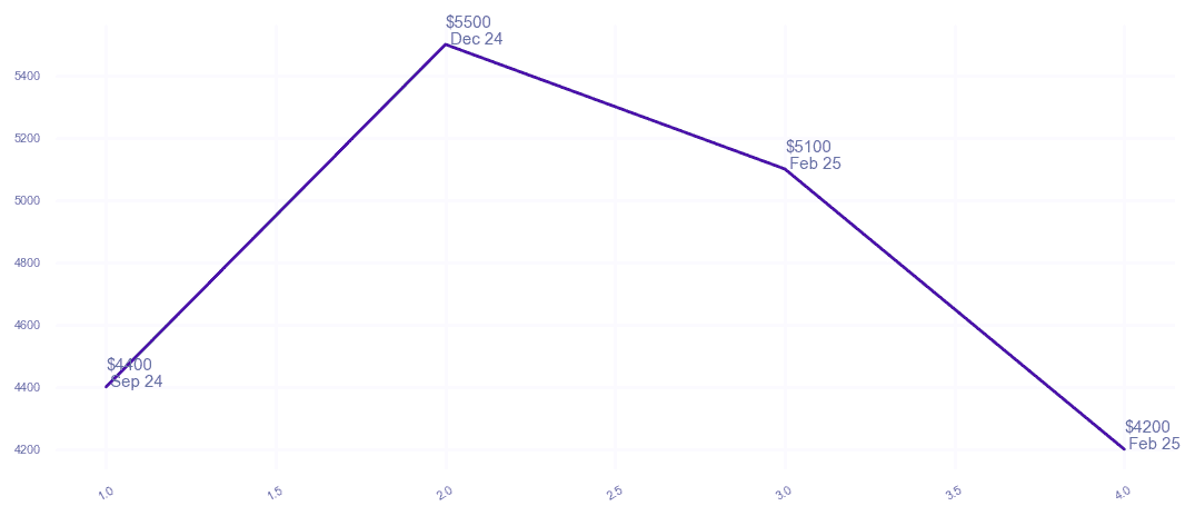 chart_img