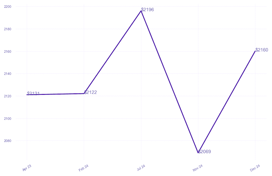 chart_img