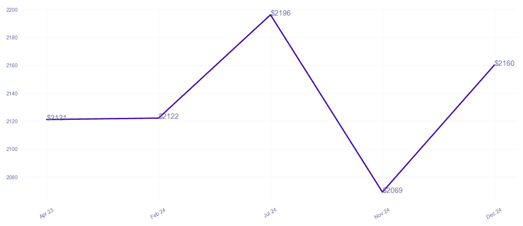chart_img