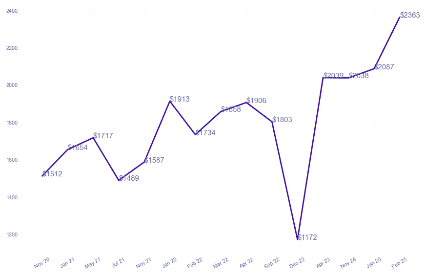 chart_img