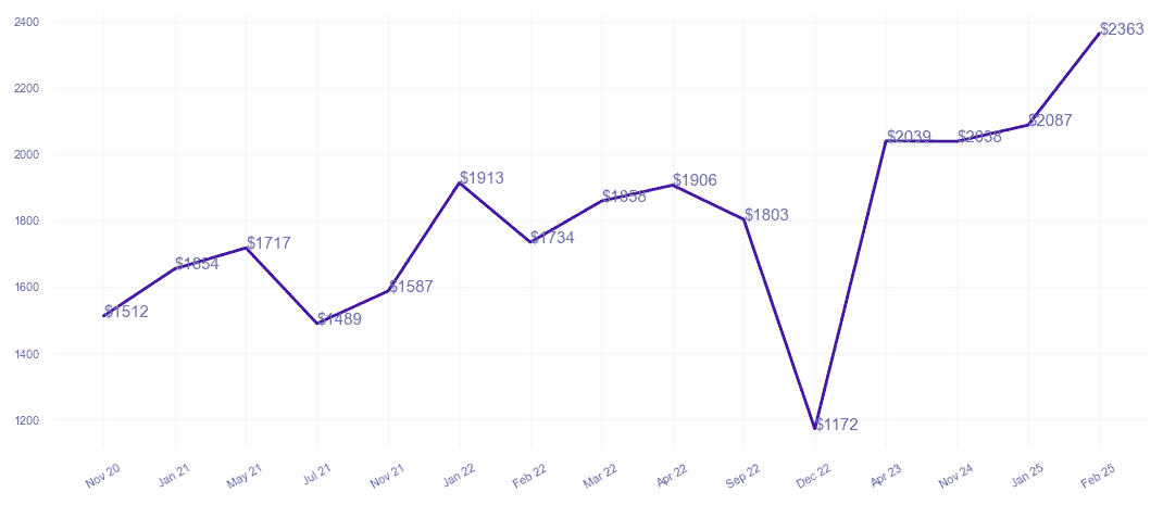chart_img