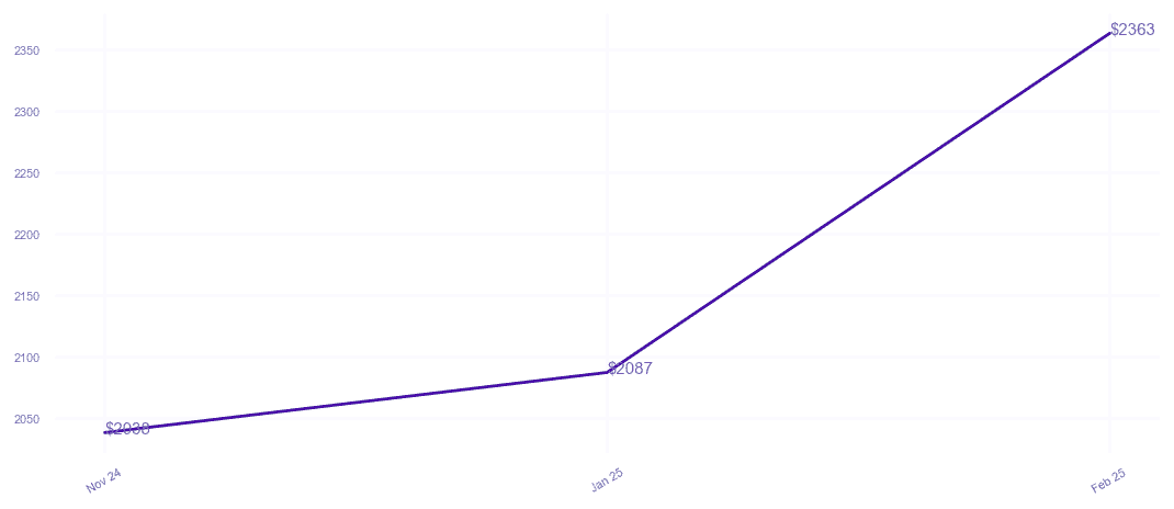 chart_img