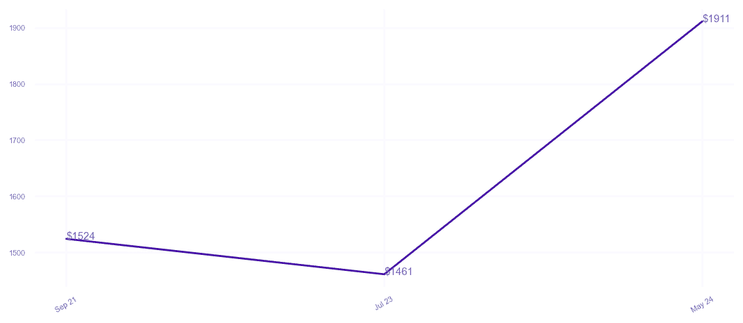 chart_img