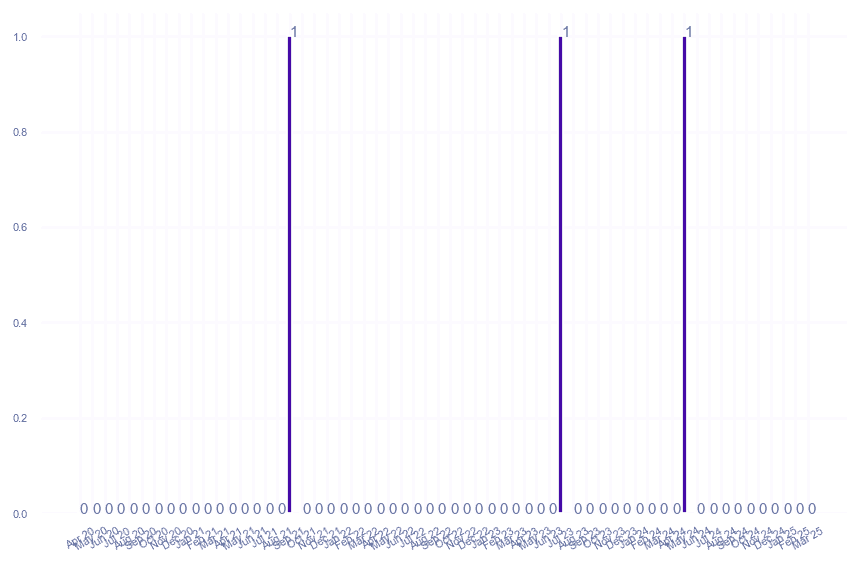 value_img