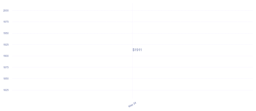 chart_img