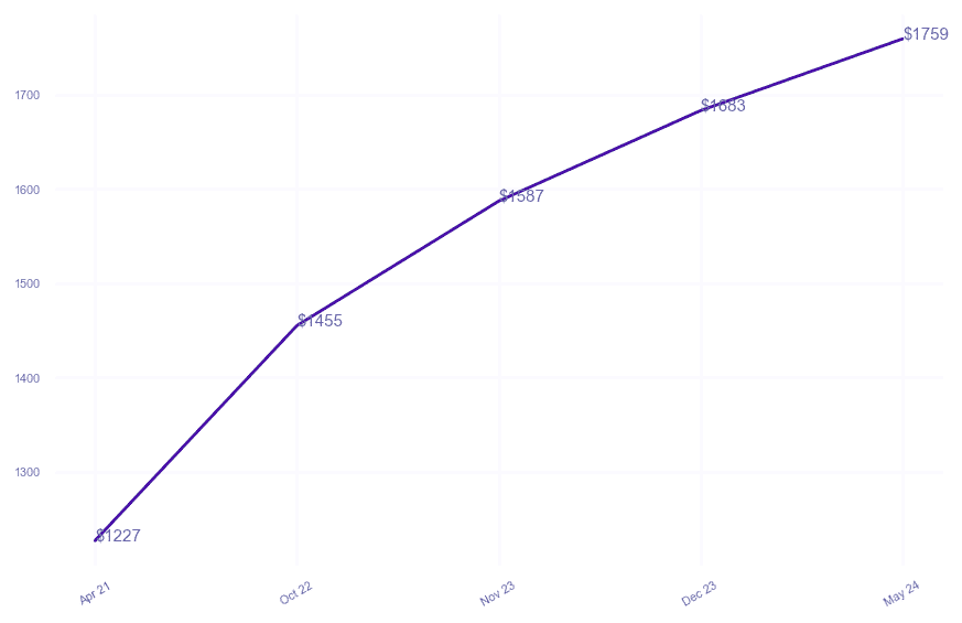 chart_img