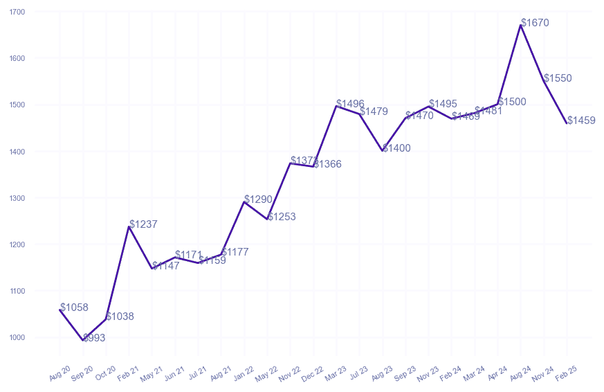 chart_img